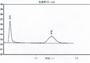 空气中非甲烷总烃（NMHC）气相色谱测定方案